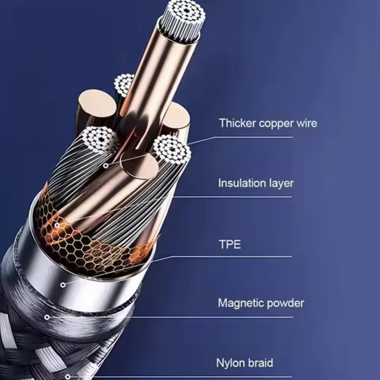 ANODE MagCable 100w™