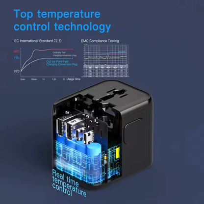 ANODE 5-in-1 Globe Adapter™